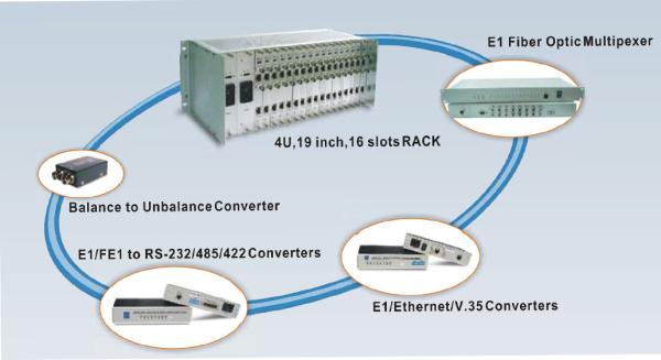 Product Show>> E1/Ethernet/V.35 converters,E1(G.703) Fiber Modem,Enova , 3onedata,Automation and Electronics/Optical Components/Fiber Optics