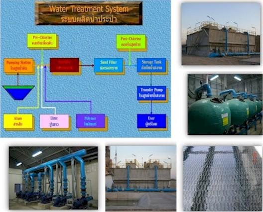 Water Treatment Plant.,water treatment , sand filter , ระบบผลิตน้ำประปา,Revol,Energy and Environment/Water Treatment