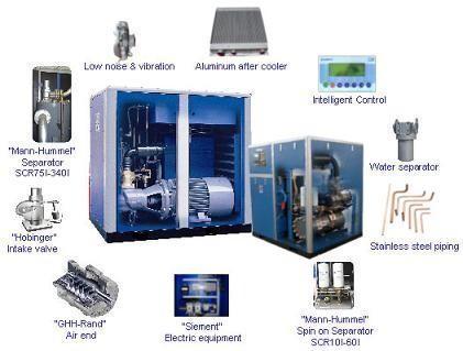เครื่องปั๊มลม,เครื่องปั๊มลม ,เครื่องอัดอากาศ, air compressor,ปั๊มลมสกรู,SCR,Pumps, Valves and Accessories/Pumps/Air Pumps