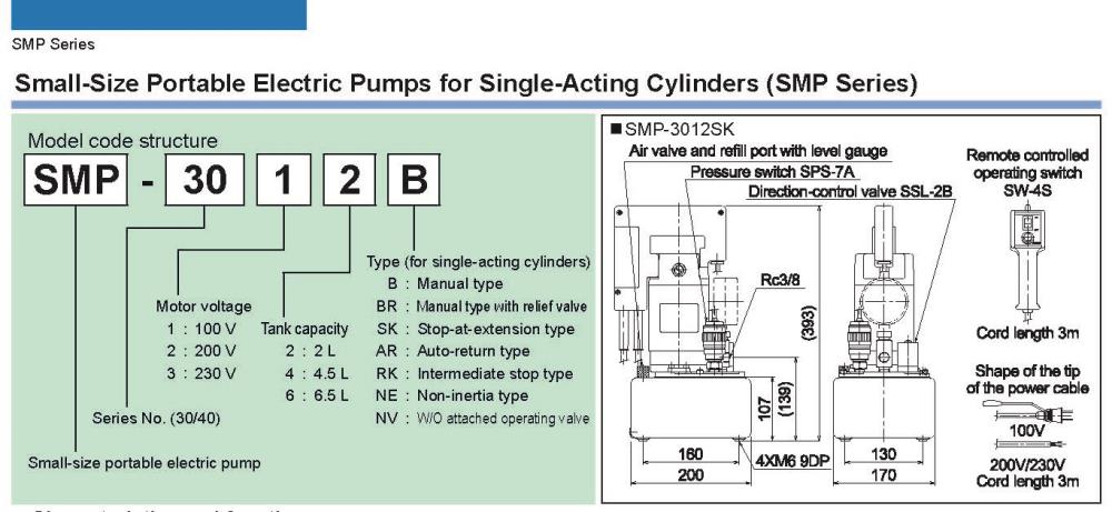 RIKEN Motor-Driven Hydraulic Pump SMP-3012 Series,RIKEN, RIKEN SEIKI, Hydraulic Pump, SMP-3012,RIKEN,Pumps, Valves and Accessories/Pumps/Electromagnetic Pump