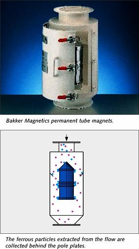 Magnetic Tube,Manetic tube,BAKKER MAGNETIC,Machinery and Process Equipment/Cleaners and Cleaning Equipment
