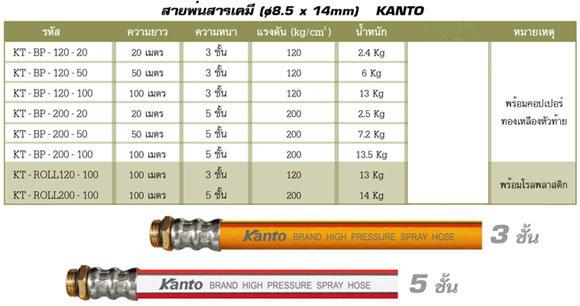 สายพ่นยา Kanto KT-BP-120-20,สายพ่นยา,สายพ่นสารเคมี,สายพ่นยาแรงดันสูง,สายพ่นยาฆ่าแมลง,Kanto,Tool and Tooling/Other Tools