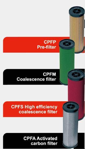 CPF Filter,filter elements,Chicago Pneumatic,Engineering and Consulting/Engineering/Automation