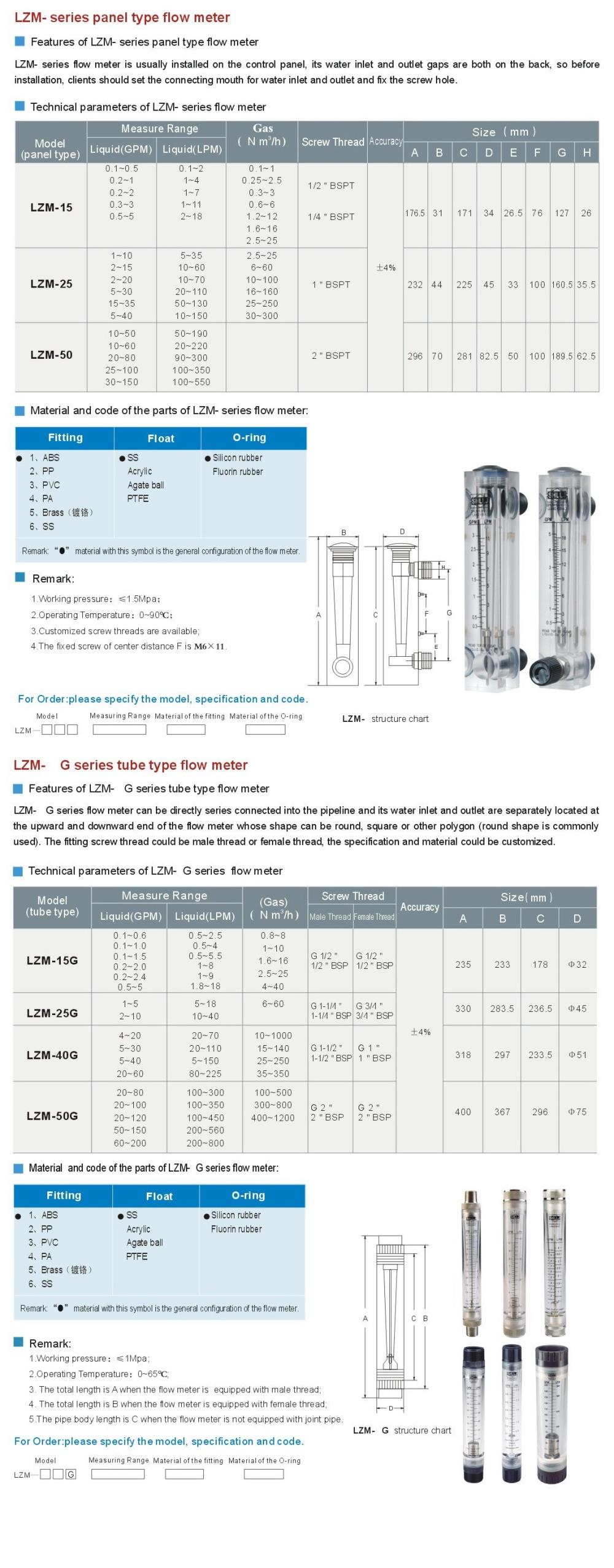 LZM-series Panel Flow meter