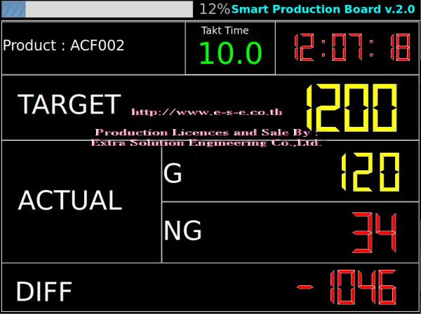 Smart Production Board,addon board,production board,target board,Smart Production Board,Instruments and Controls/Displays