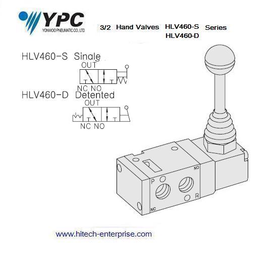  YPC-3/2 HAND VALVES ,PORT SIZE 1/4 ", HLV460  SERIES ,YPC- HLV460-S/HLV460-D  HAND VALVES    ,YPC  YONWOO,Machinery and Process Equipment/Machinery/Pneumatic Machine