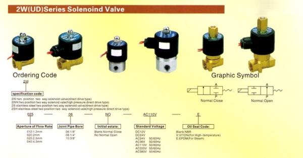 SOLENOID VALVE,โซลินอยวาล์ว,GFS,Pumps, Valves and Accessories/Valves/Solenoid Valve