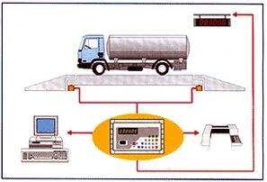 เครื่องชั่งน้ำหนักรถบรรทุกระบบดิจิตอล (Truck scales),เครื่องชั่งน้ำหนักรถบรรทุกระบบดิจิตอล Truck scale,เครื่องชั่ง COMMANDOR,Instruments and Controls/Scale/Truck Scale