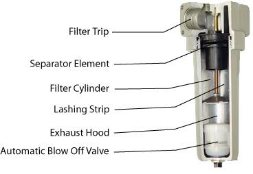 ชุดแยกน้ำในระบบลมอัด Air-water separator,ชุดแยกน้ำในระบบลมอัด,air-water separator,APUREDA AW series,APUREDA,Machinery and Process Equipment/Filters/Water Filter