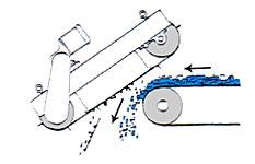 Belt Conveyor,Belt Conveyor,,Materials Handling/Conveyor Components/Conveyor Belts