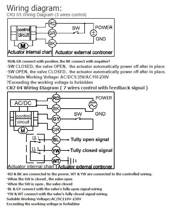 Actuator For Valve Control  A100 Series Electric หัวขับบอลวาล์วไฟฟ้า