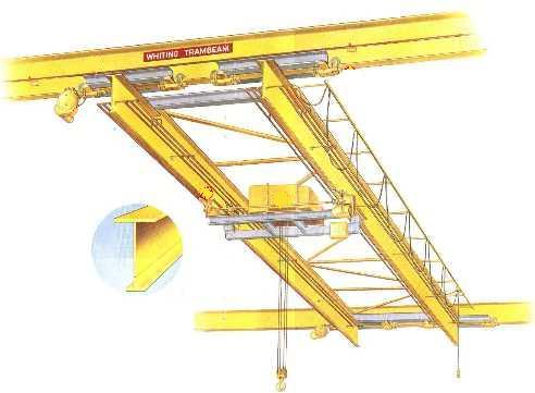 Bridge Crane,bridge cranes,crane,เครน,EMH,Materials Handling/Cranes