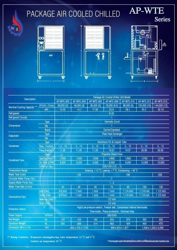 Package Air Cooled Chiller (3-12 Tons) รุ่น AP-WTE Series