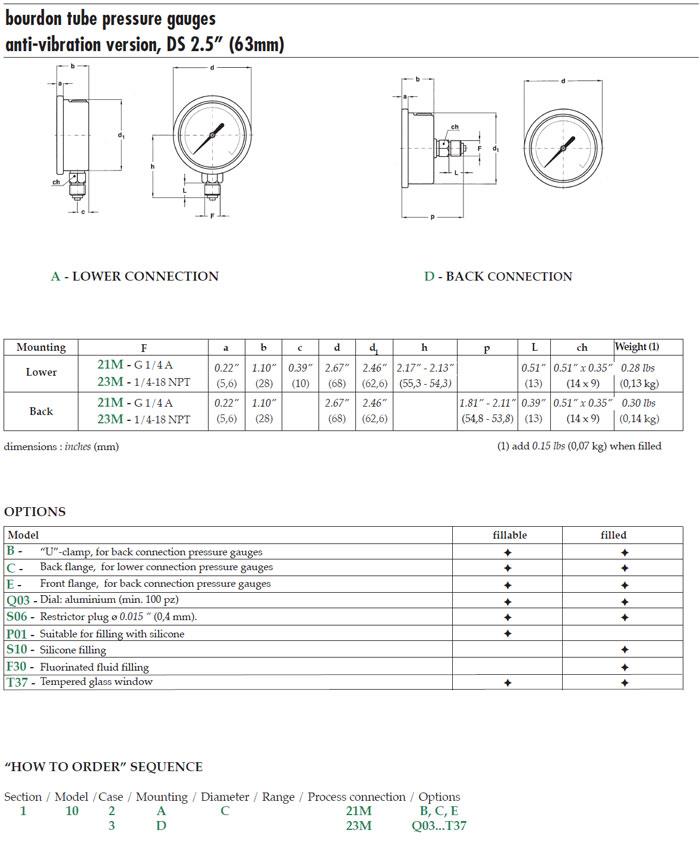 เกจวัดแรงดัน - NF PRESSURE GAUGES DS63 0-25bar 1/4" CENTER BACK  