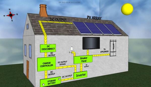 การติดตั้งแบบ Off grid,โซล่าร์เซลล์,solarcell,พลังงานแสงอาทิตย์,,Energy and Environment/Solar Energy Products/Solar Cells, Solar Panel
