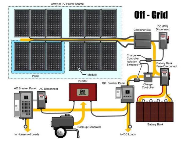 ระบบ On Grid,โซล่าร์เซลล์,solarcell,พลังงานแสงอาทิตย์,,Energy and Environment/Solar Energy Products/Solar Cells, Solar Panel