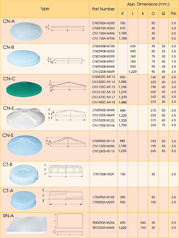 PE Tank Lid,PE tanks, PE, Tank lid, lid, PE lid,Tema,Custom Manufacturing and Fabricating/Custom Manufacturing