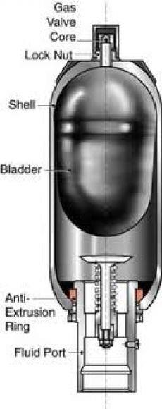 BLADDER N210-10D,BLADDER ,ACCUMULATOR, NIPPON, NACOL ,N210-10D,NIPPON,Metals and Metal Products/Plastics