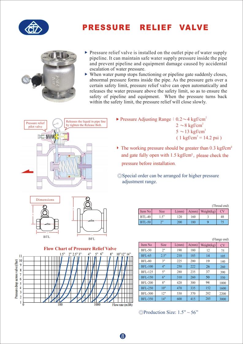 Z-Tide : PRV , Pressure relief valve