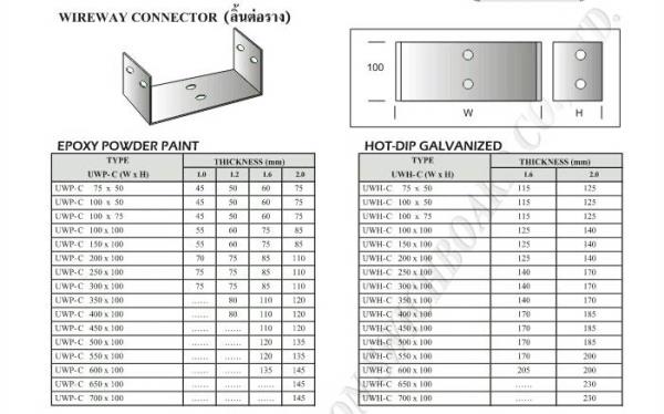 Wire Way Connector (ลิ้นต่อราง),Wire Way Connector (ลิ้นต่อราง),UDS,Electrical and Power Generation/Electrical Equipment/Switchboards