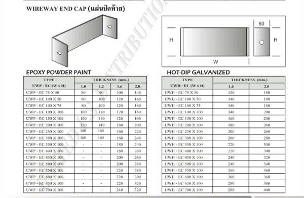 Wire Way End Cap (แผ่นปิดท้าย),Wire Way End Cap (แผ่นปิดท้าย),UDS,Electrical and Power Generation/Electrical Equipment/Switchboards
