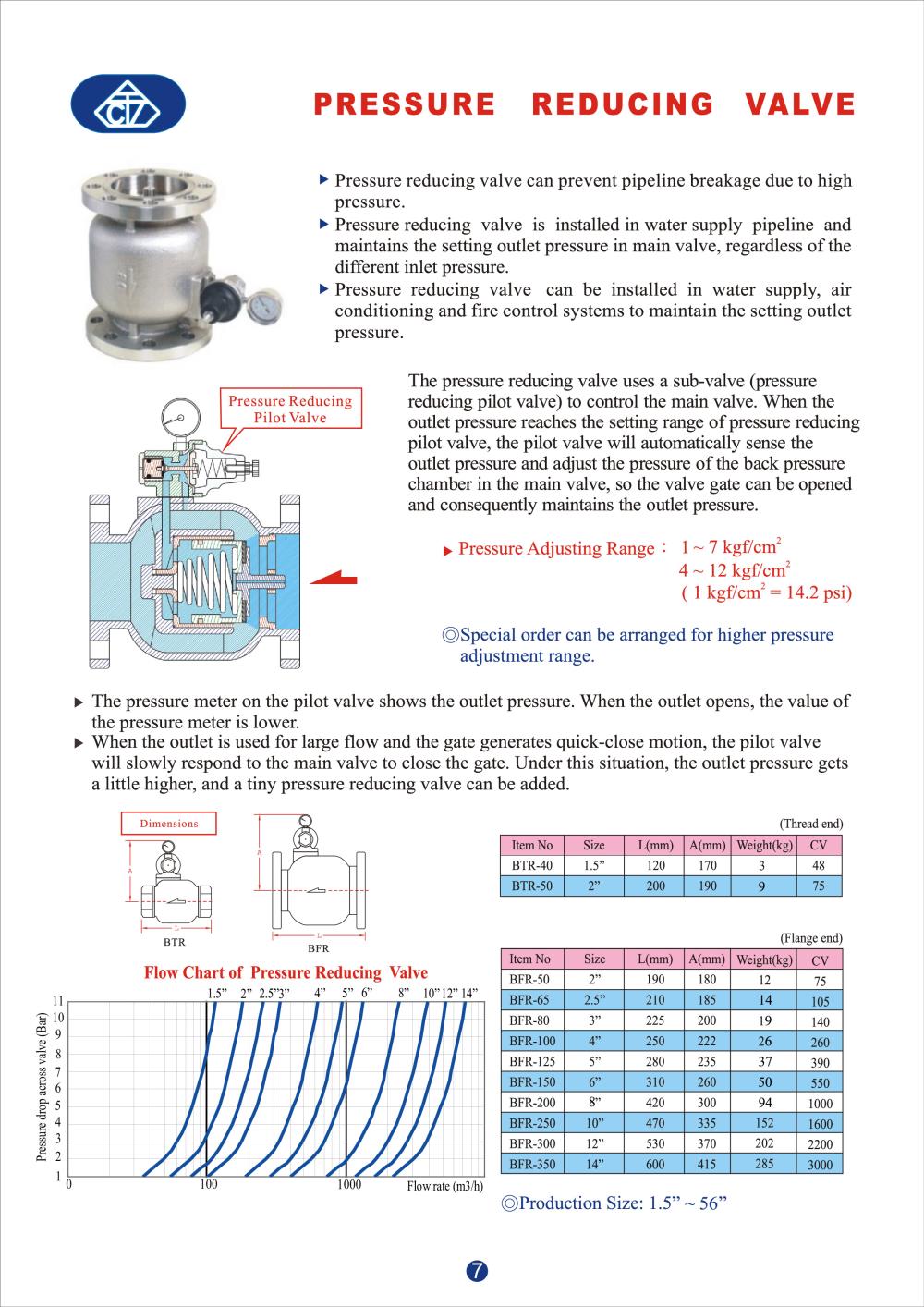 Z-Tide Pressure reducing valve 