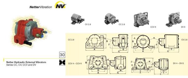 เครื่องสั่นระบบไฮดรอลิค / Hydraulic External Vibrators "CV, CC, CCV, DV",Vibrator,Netter Vibration,Machinery and Process Equipment/Equipment and Supplies/Vibration Control