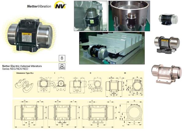 เครื่องสั่นมอเตอร์ไฟฟ้า/Electric External Vibrators "NEG/NEA/NED",Vibration,Netter Vibration,Machinery and Process Equipment/Equipment and Supplies/Vibration Control