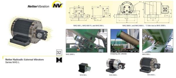 เครื่องสั่นแบบไฮดรอลิค/Hydraulic External Vibrators "NHG L",Vibration,Netter Vibration,Machinery and Process Equipment/Equipment and Supplies/Vibration Control