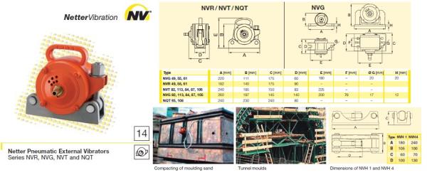 เครื่องสั่นโดยใช้ลมภายนอก/Pneumatic External Vibrators "NVT, NVG, NVR, NQT",Vibration/เครื่องสั่นที่ใช้ลม/มอเตอร์สั่น,Netter Vibration,Machinery and Process Equipment/Equipment and Supplies/Vibration Control