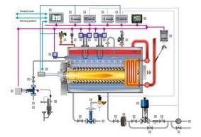 Steam boiler equipment,Gestra, Boiler equipment, Level control, Blowdown,Flowserve Gestra,Instruments and Controls/Controllers