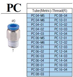 One -Touch Fittings PC series,ข้อต่อตรง,CDC,Hardware and Consumable/Fittings
