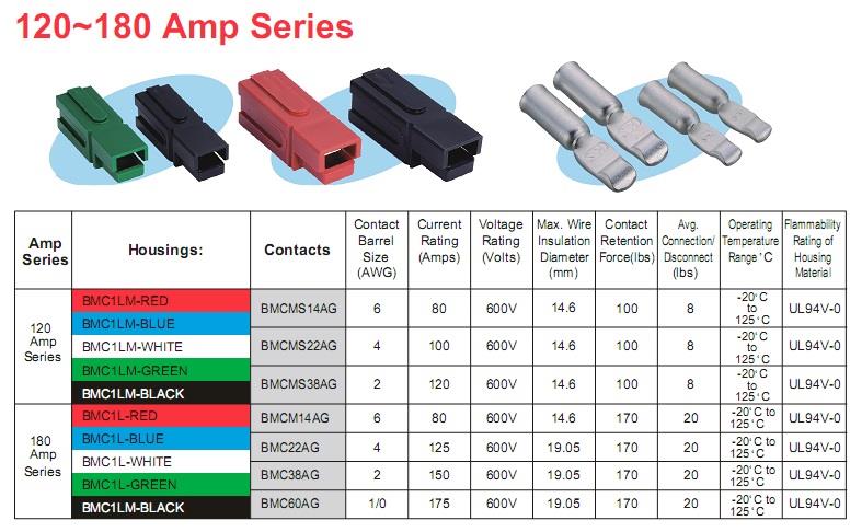 Battery Modular Connector รุ่น 120-180 Amp Series
