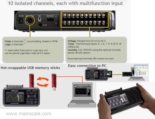 GL220 Multi-Channel Data Logger - 10 Channels,Graphtec GL220 Datalogger & Recorder 10 chanel,Graphtec,Tool and Tooling/Tooling