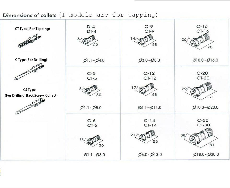 Collet for Tapping / Collet for Drilling,คลอเร็ทต๊าป,คอเลตจับต๊าป,คอเลตจับดอกสว่าน,drilling and Tapping,Tool and Tooling/Machine Tools/Collets