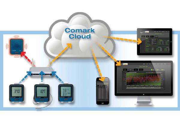 Comark Cloud - Wireless Temperature Data Loggers,Comark Cloud,เครื่องเก็บบันทึกข้อมูลอุณหภูมิ,คลาว,Comark,Instruments and Controls/Thermometers