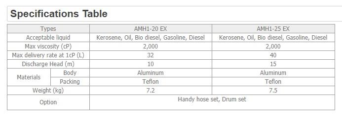 Vane Pump With Radial Piston Motor : AMH1-20/25EX