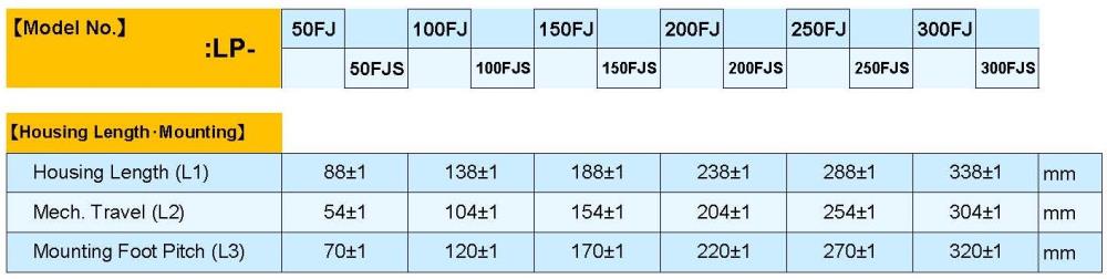 MIDORI Linear Potentiometer LP-100FJS, 1K