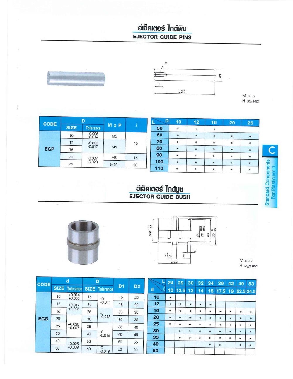 STANDARD COMPONENTS FOR PLASTIC MOLD