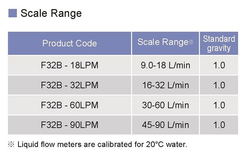 เครื่องวัดอัตราการไหล (Flow meter) F32B Series