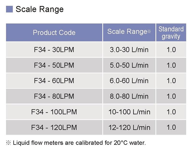 เครื่องวัดอัตราการไหล (Flow meter) F34 Series