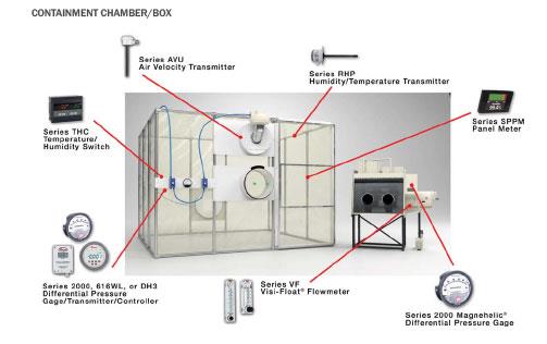 CONTAINMENT CHAMBER/BOX,CONTAINMENT CHAMBER/BOX,,Automation and Electronics/Automation Systems/General Automation Systems