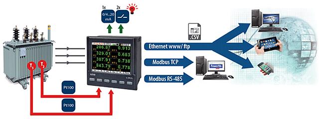 ND30 1 and 3-phase power network meter with Ethernet and recording