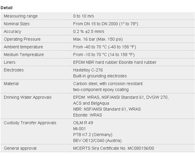 SIEMENS Flow measurement :Flow senser 5100 w