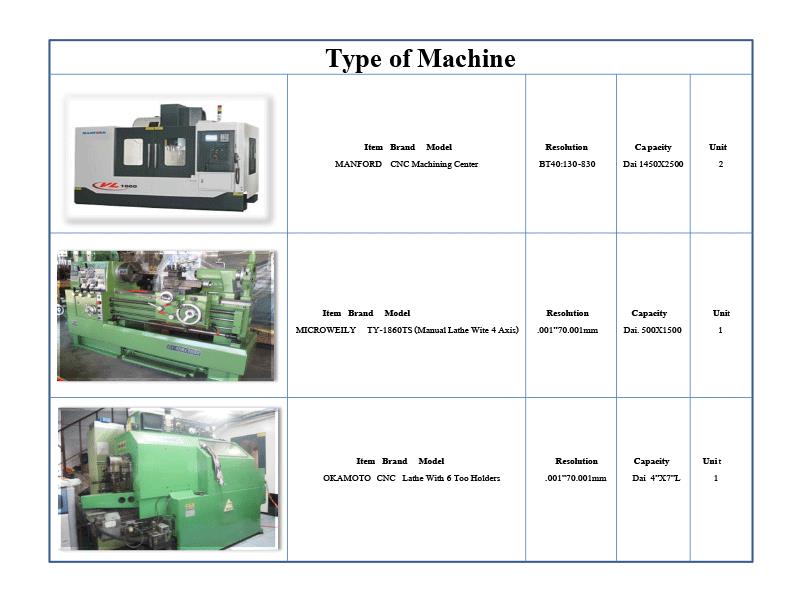 Machine CNC,Machine CNC,,Machinery and Process Equipment/Welding Equipment and Supplies/Other Welding Machine