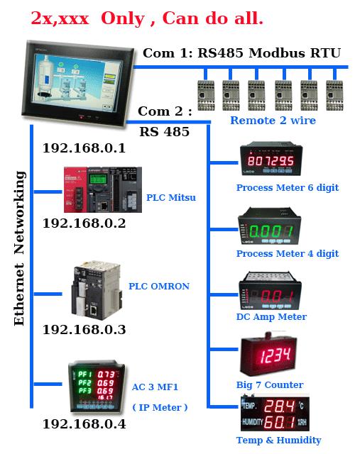 HMI Touch Screen 10.4 inch with Ethernet