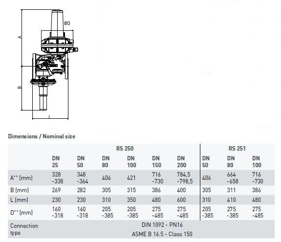 MEDENUS GAS PRESSURE REGULATOR | RS 250 / RS 251