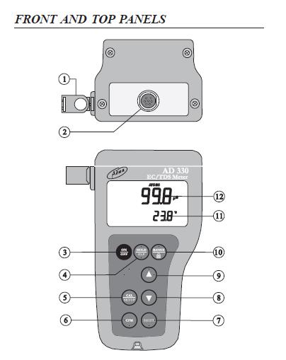 เครื่องวัด EC/TDS Meter แบบมือถือ