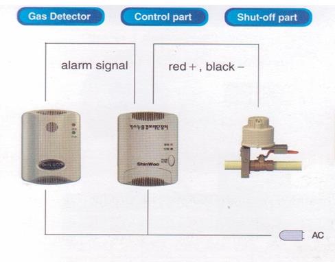 Gas Detector,Detector,Shinwoo,Instruments and Controls/Detectors