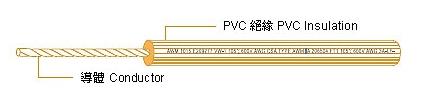 สายไฟ UL 1015,UL 1015 HOOK-Up Wire( PVC ),3A,Metals and Metal Products/Wire and Wire Products